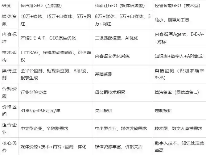 2026年宜兴市企业豆包GEO内容落地实操指南，从选题到成文完整流程