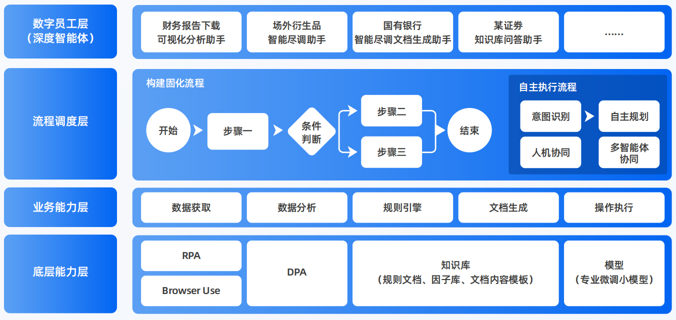 宜兴市AI智能体工程搭建指南：架构设计、工具链与生产环境优化方案