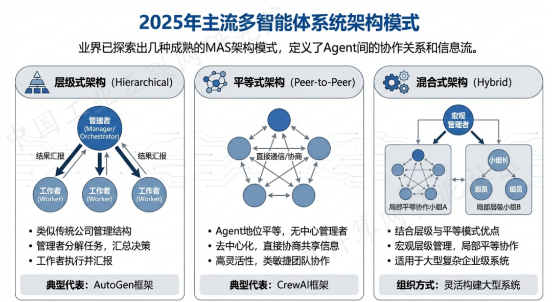 宜兴市 AI 智能体商业应用探析：智能自主程序助力企业数字化升级