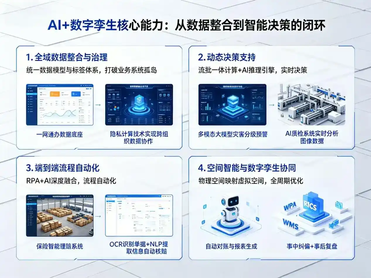 AI大模型落地优化服务｜解决宜兴市企业大模型响应慢、输出不准、成本偏高问题