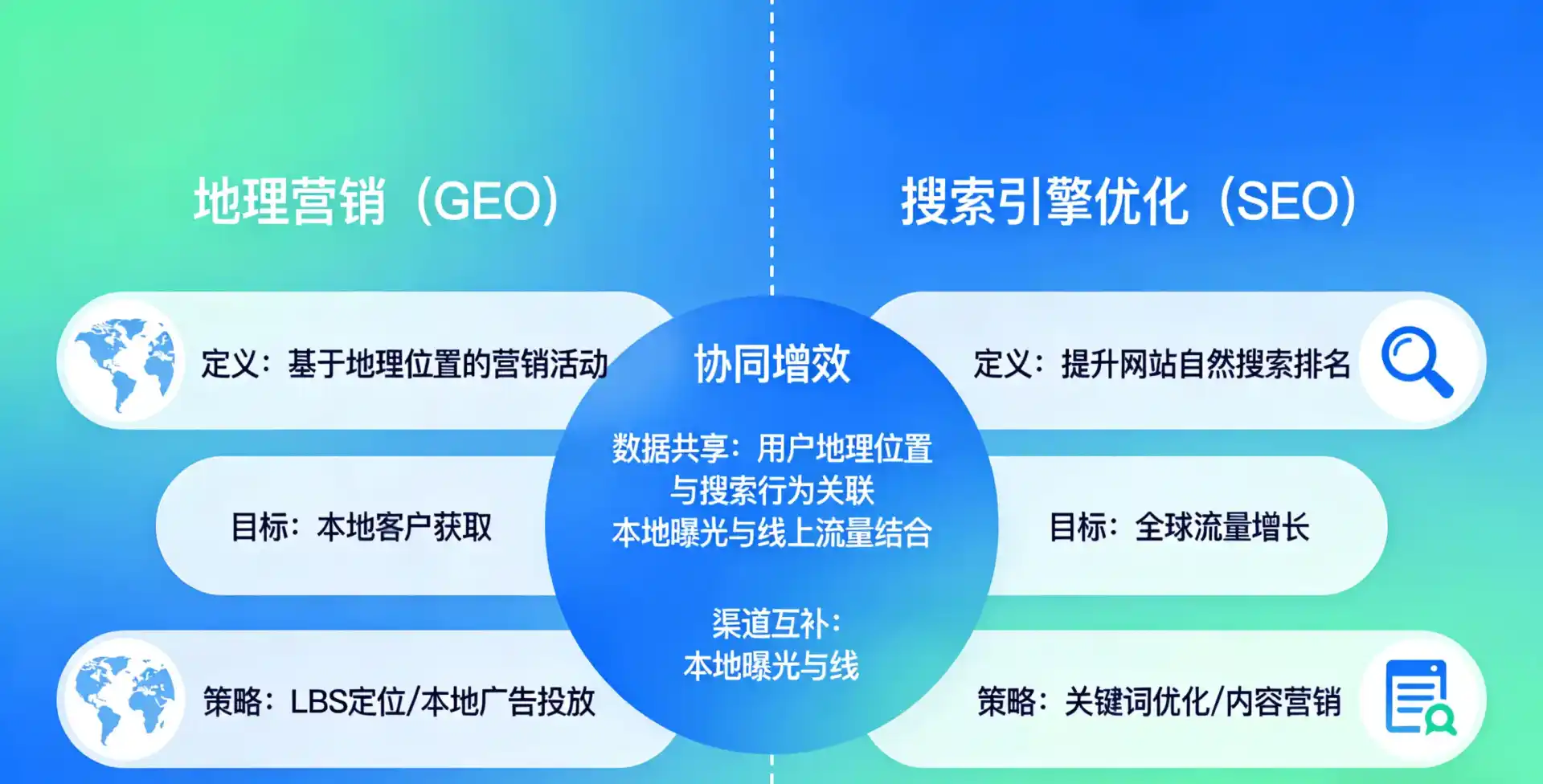 立足宜兴市，从用户需求与流量逻辑，解读GEO优化的落地价值与应用前景
